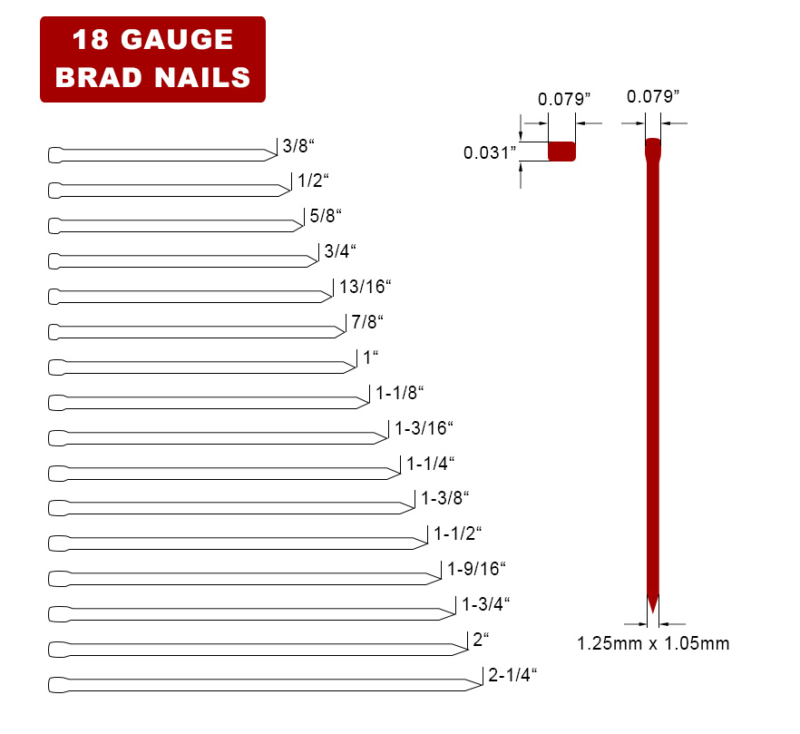 How Big Is An 18 Gauge Nail at Holly Herrera blog